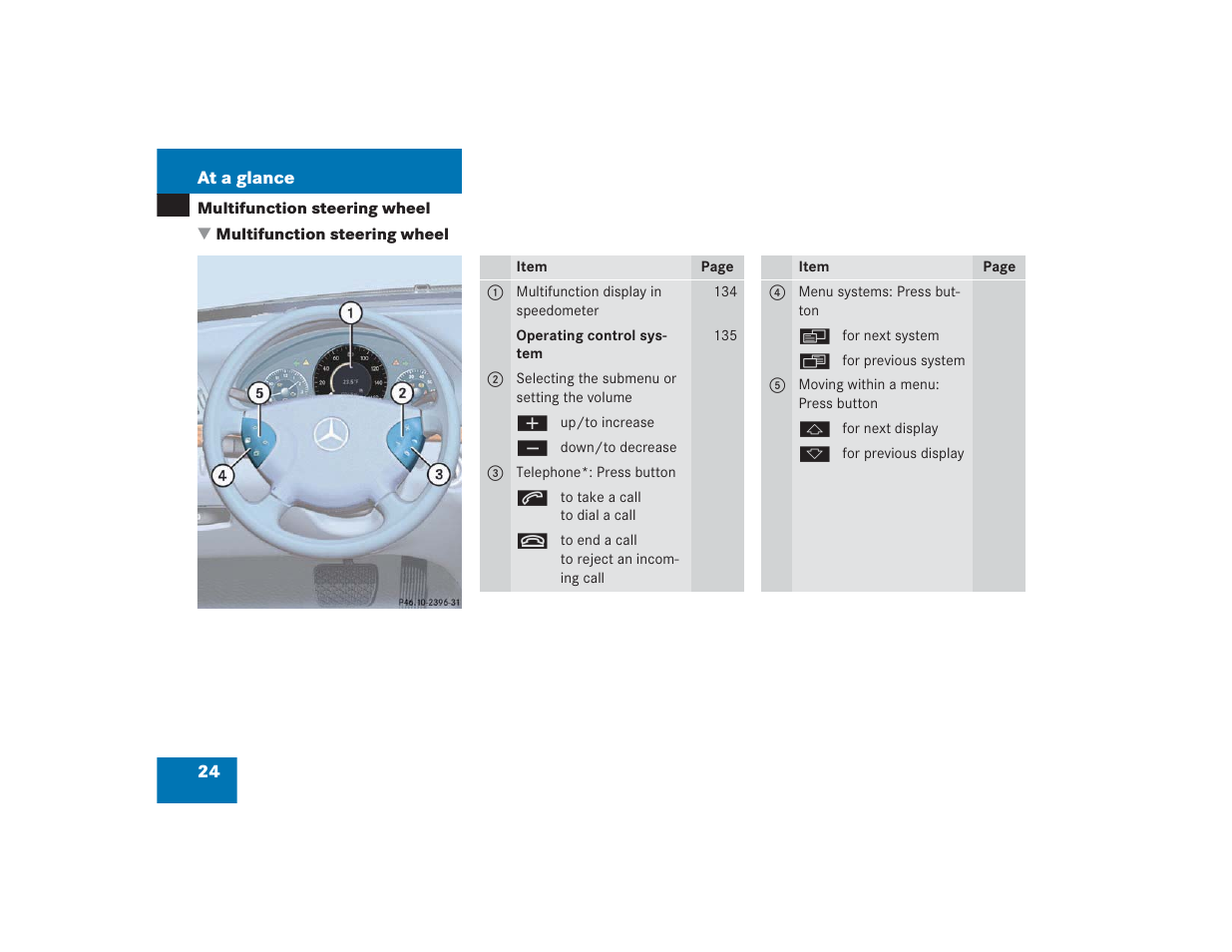Mercedes-Benz 2004 E 55 AMG User Manual | Page 25 / 451