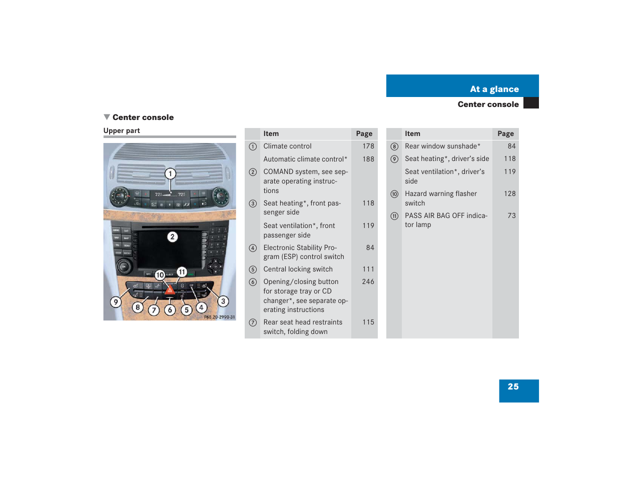 Mercedes-Benz 2004 E 55 AMG User Manual | Page 26 / 451