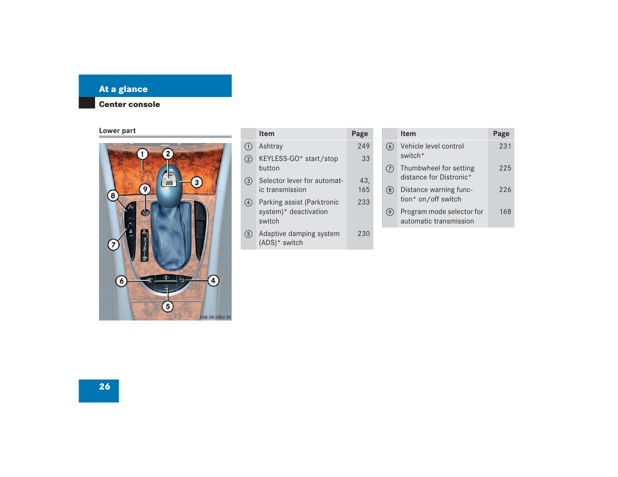 Mercedes-Benz 2004 E 55 AMG User Manual | Page 27 / 451
