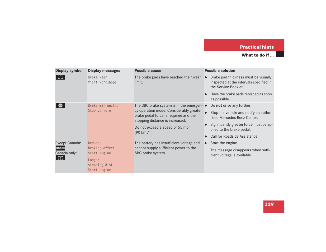 Mercedes-Benz 2004 E 55 AMG User Manual | Page 330 / 451