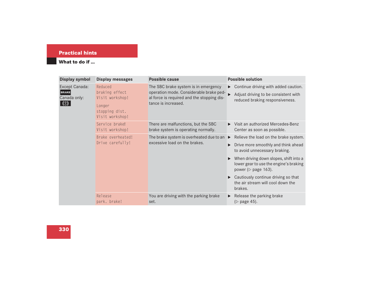 Mercedes-Benz 2004 E 55 AMG User Manual | Page 331 / 451