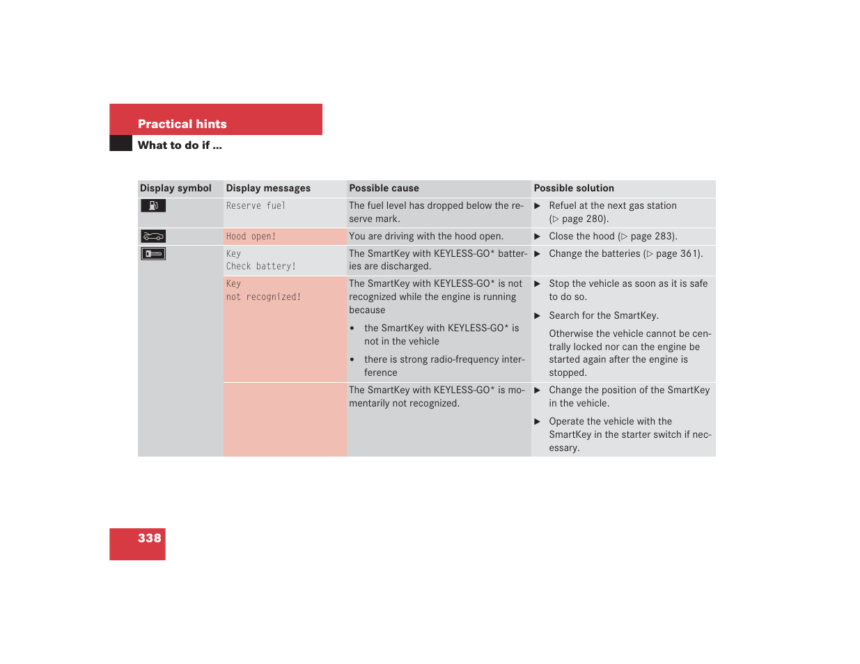 Mercedes-Benz 2004 E 55 AMG User Manual | Page 339 / 451