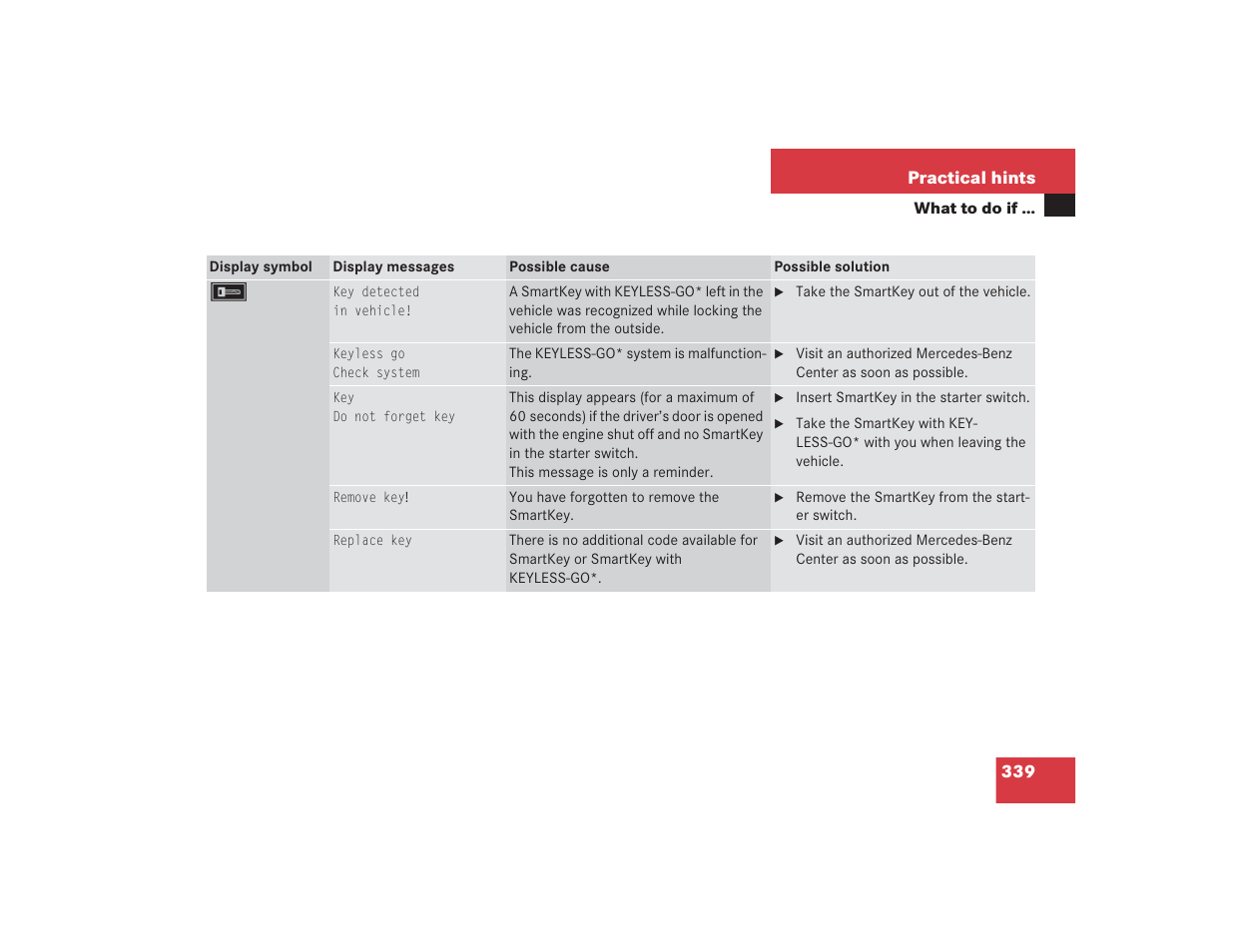 Mercedes-Benz 2004 E 55 AMG User Manual | Page 340 / 451