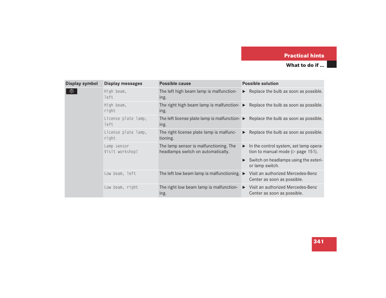Mercedes-Benz 2004 E 55 AMG User Manual | Page 342 / 451