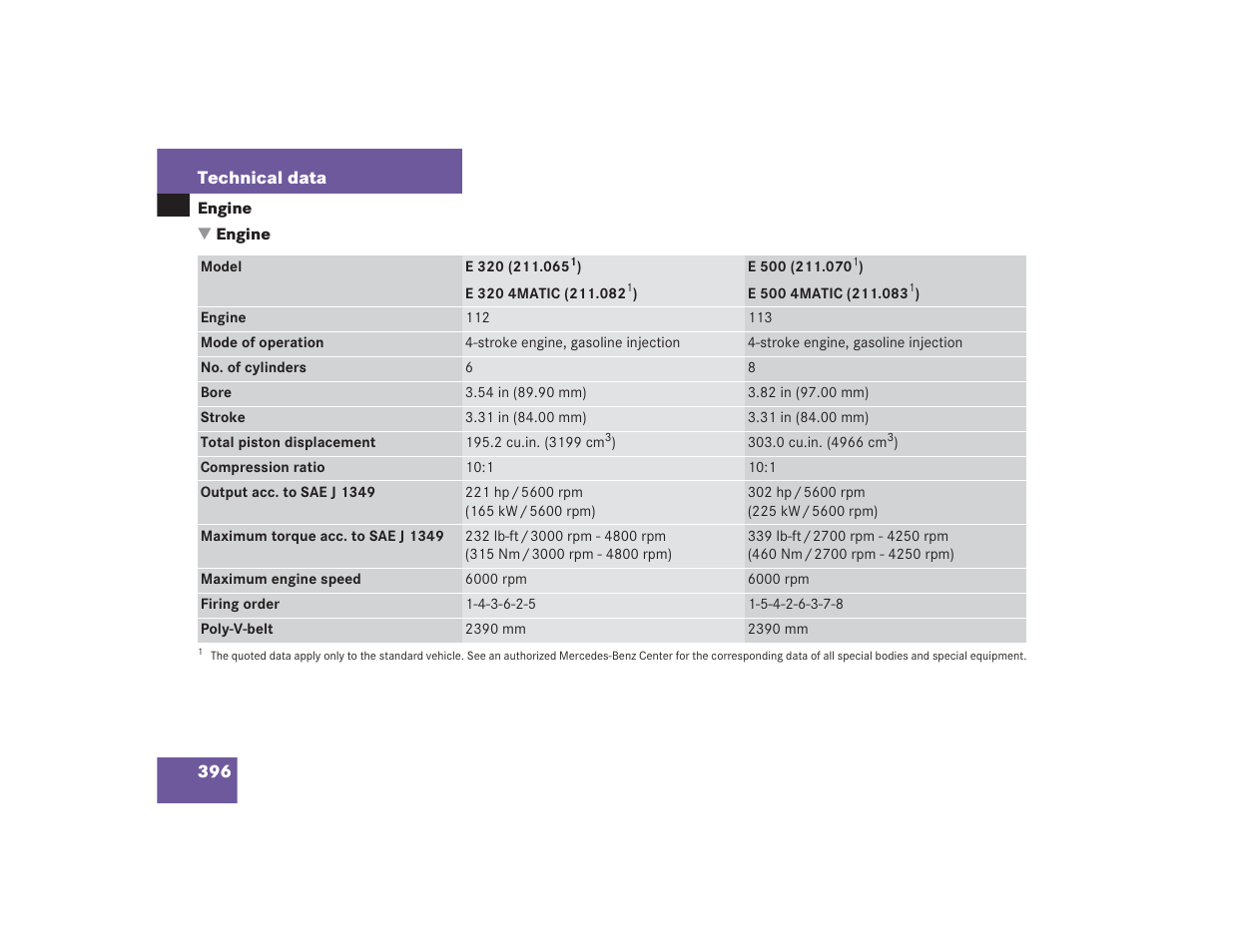 Mercedes-Benz 2004 E 55 AMG User Manual | Page 397 / 451