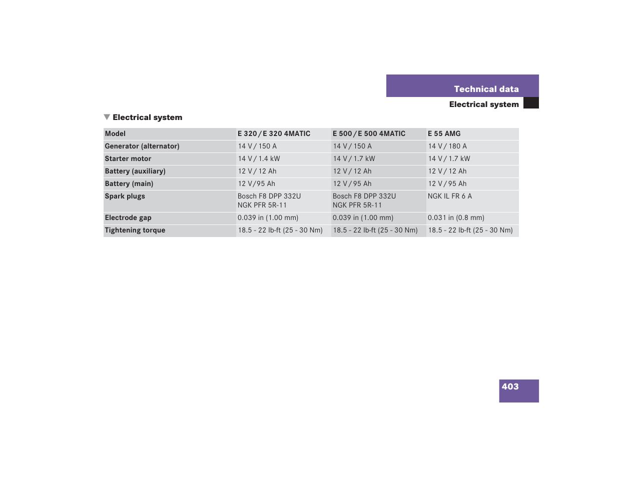 Mercedes-Benz 2004 E 55 AMG User Manual | Page 404 / 451