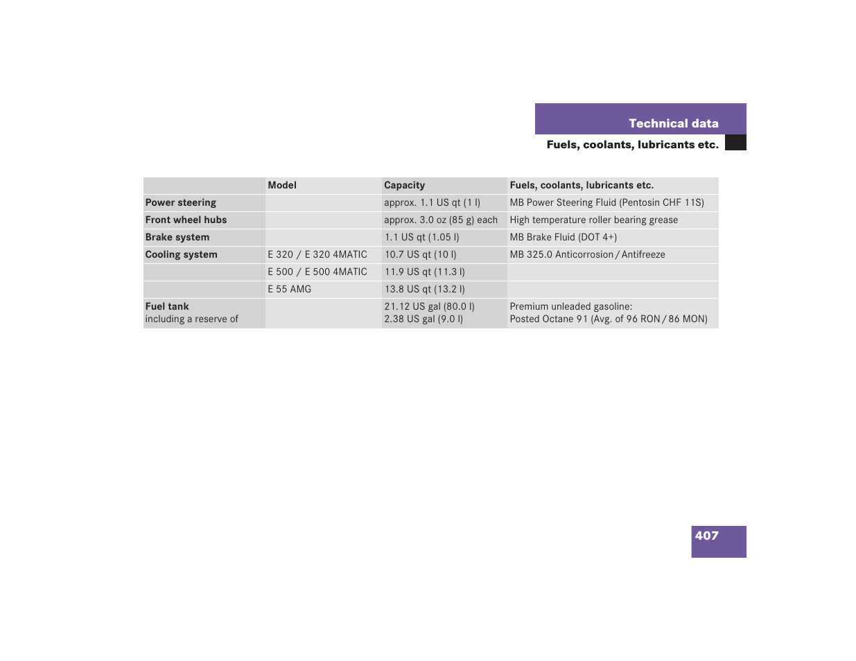Mercedes-Benz 2004 E 55 AMG User Manual | Page 408 / 451