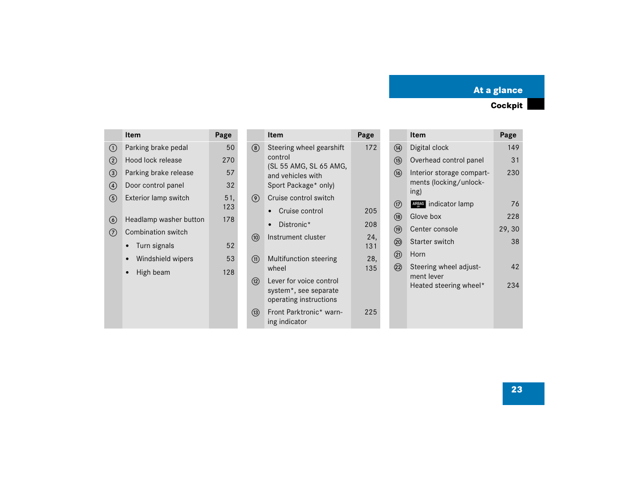 Mercedes-Benz SL-Class User Manual | Page 25 / 474