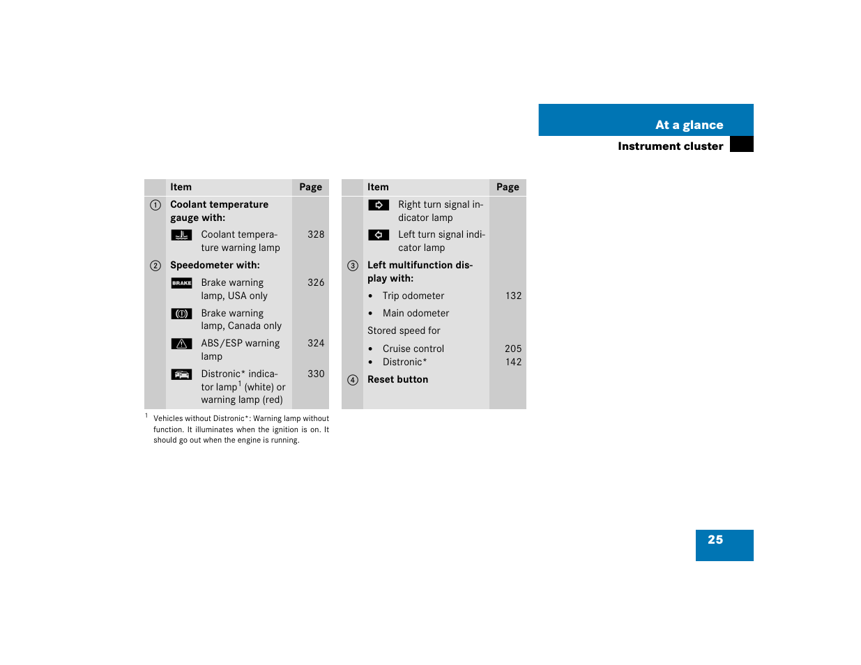 Mercedes-Benz SL-Class User Manual | Page 27 / 474