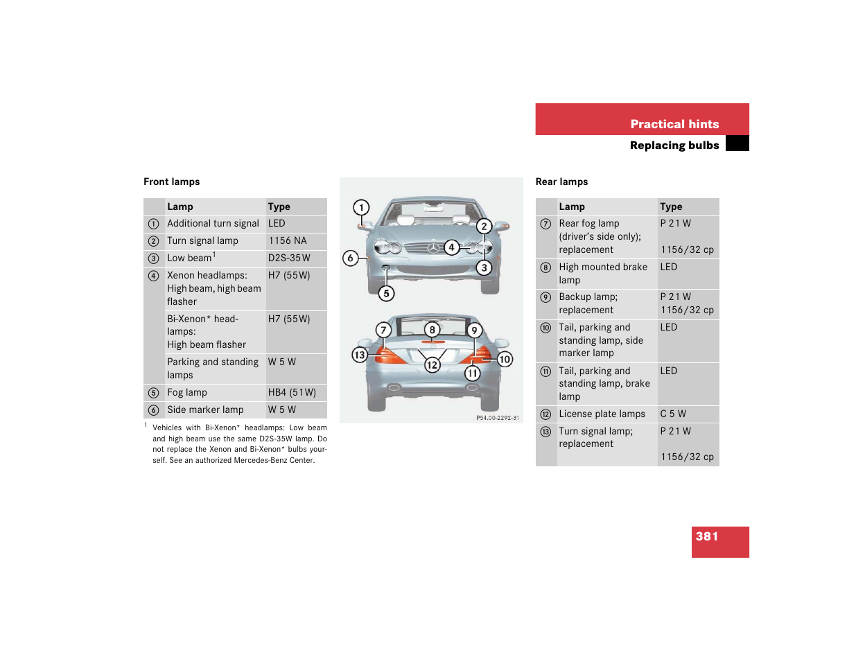 Mercedes-Benz SL-Class User Manual | Page 383 / 474