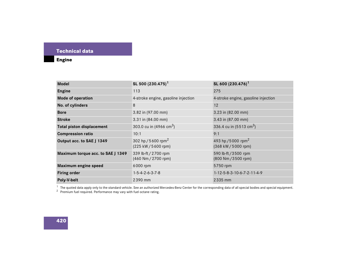 Mercedes-Benz SL-Class User Manual | Page 422 / 474