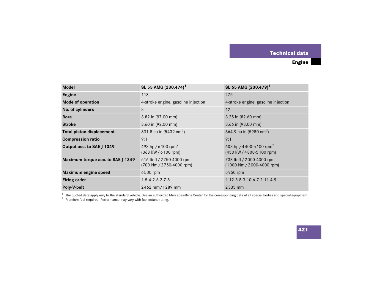 Mercedes-Benz SL-Class User Manual | Page 423 / 474