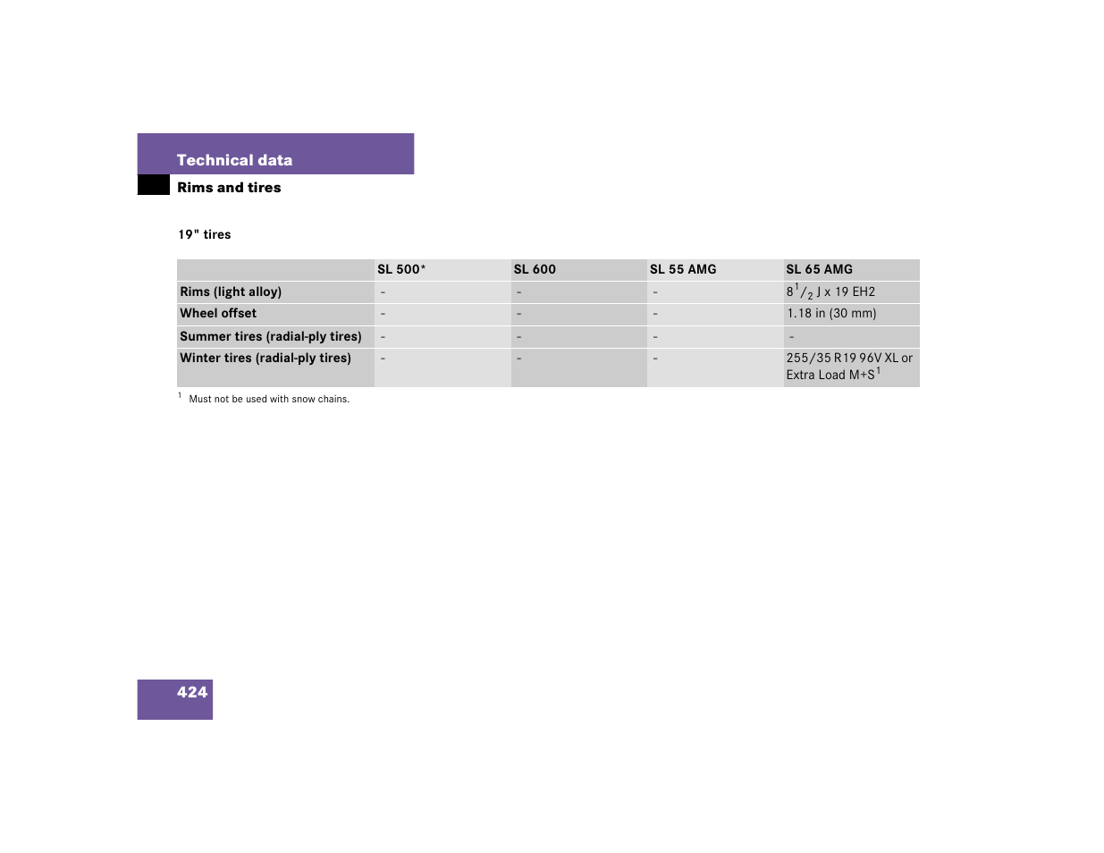 Mercedes-Benz SL-Class User Manual | Page 426 / 474