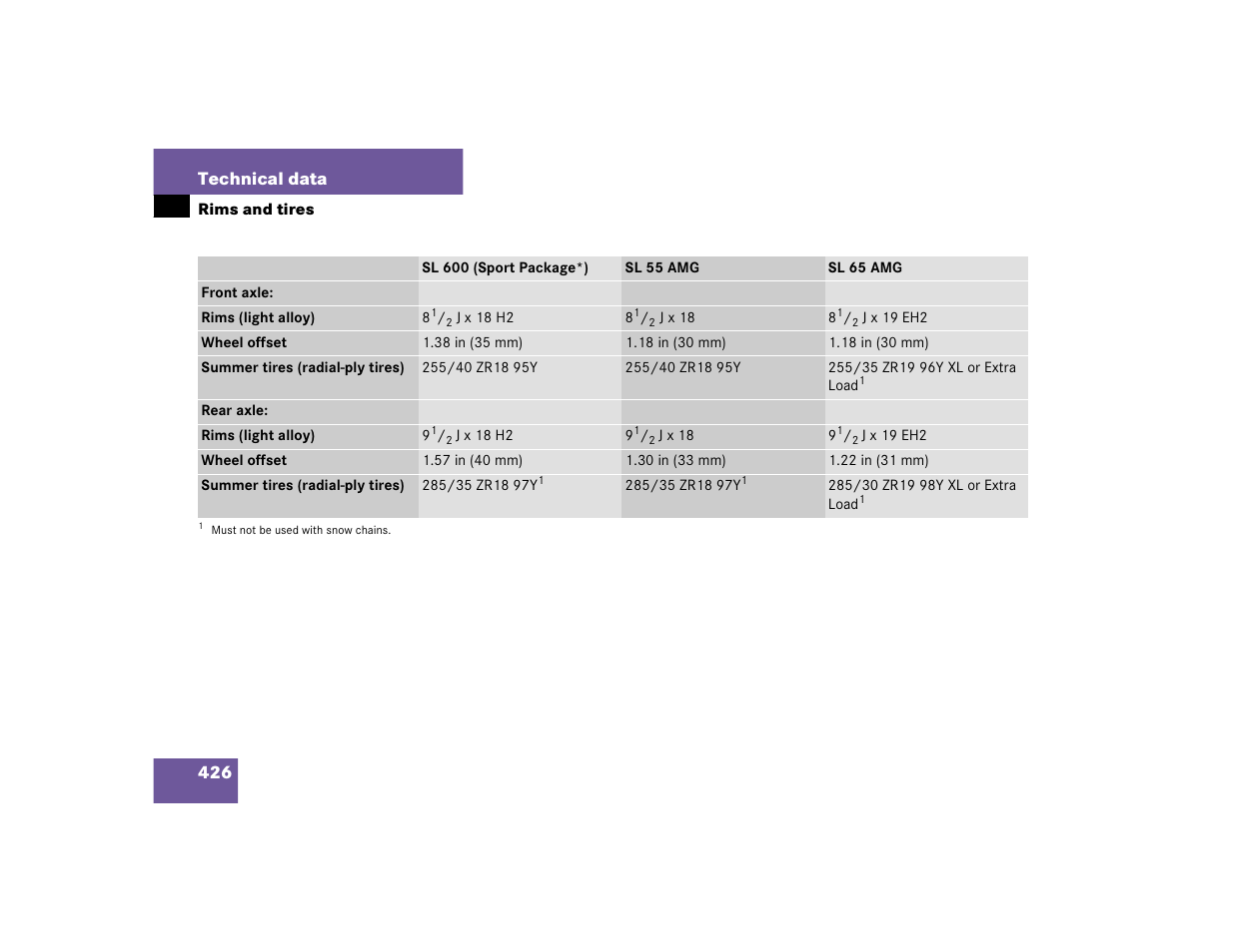 426 technical data | Mercedes-Benz SL-Class User Manual | Page 428 / 474