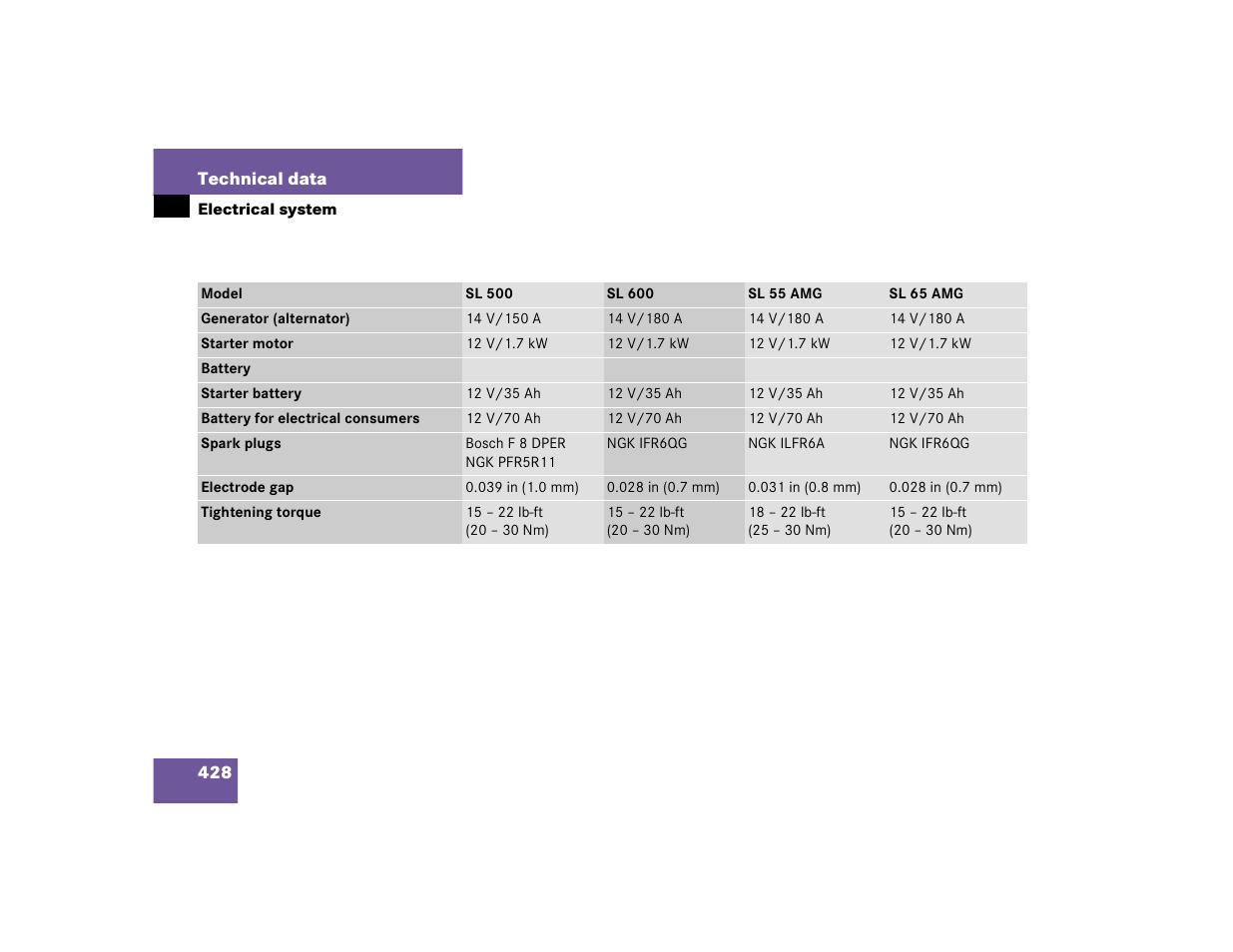 Mercedes-Benz SL-Class User Manual | Page 430 / 474