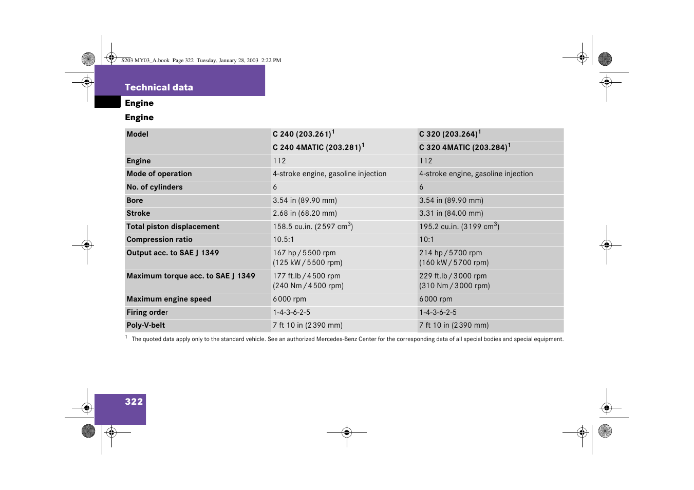 Engine:technical data;technical data:engine, Engine | Mercedes-Benz 2003 C 240 4MATIC User Manual | Page 316 / 370