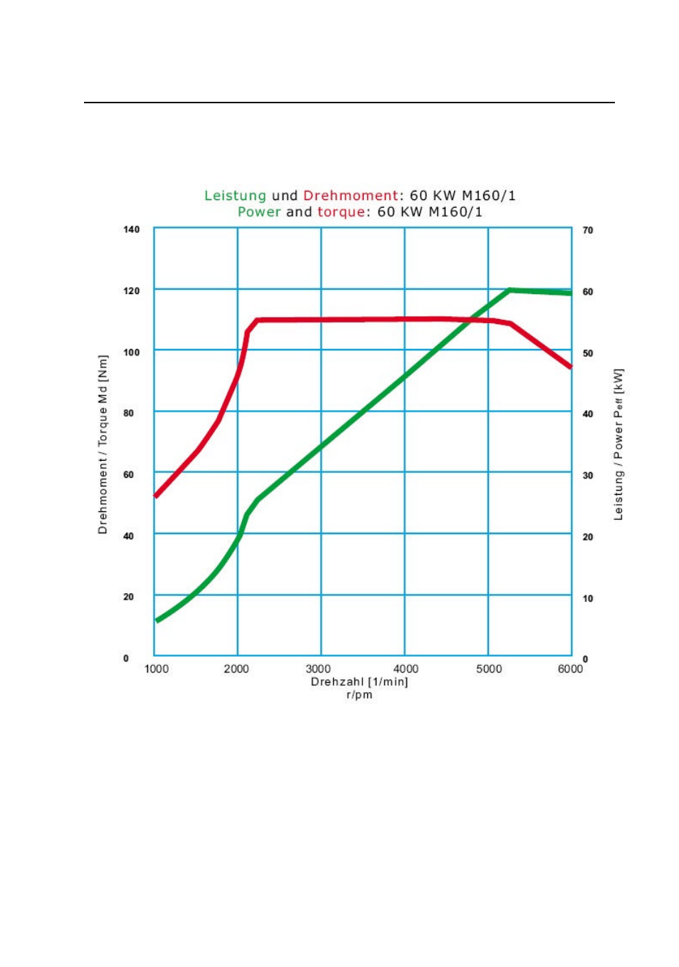 Mercedes-Benz M 160/1 User Manual | Page 8 / 20