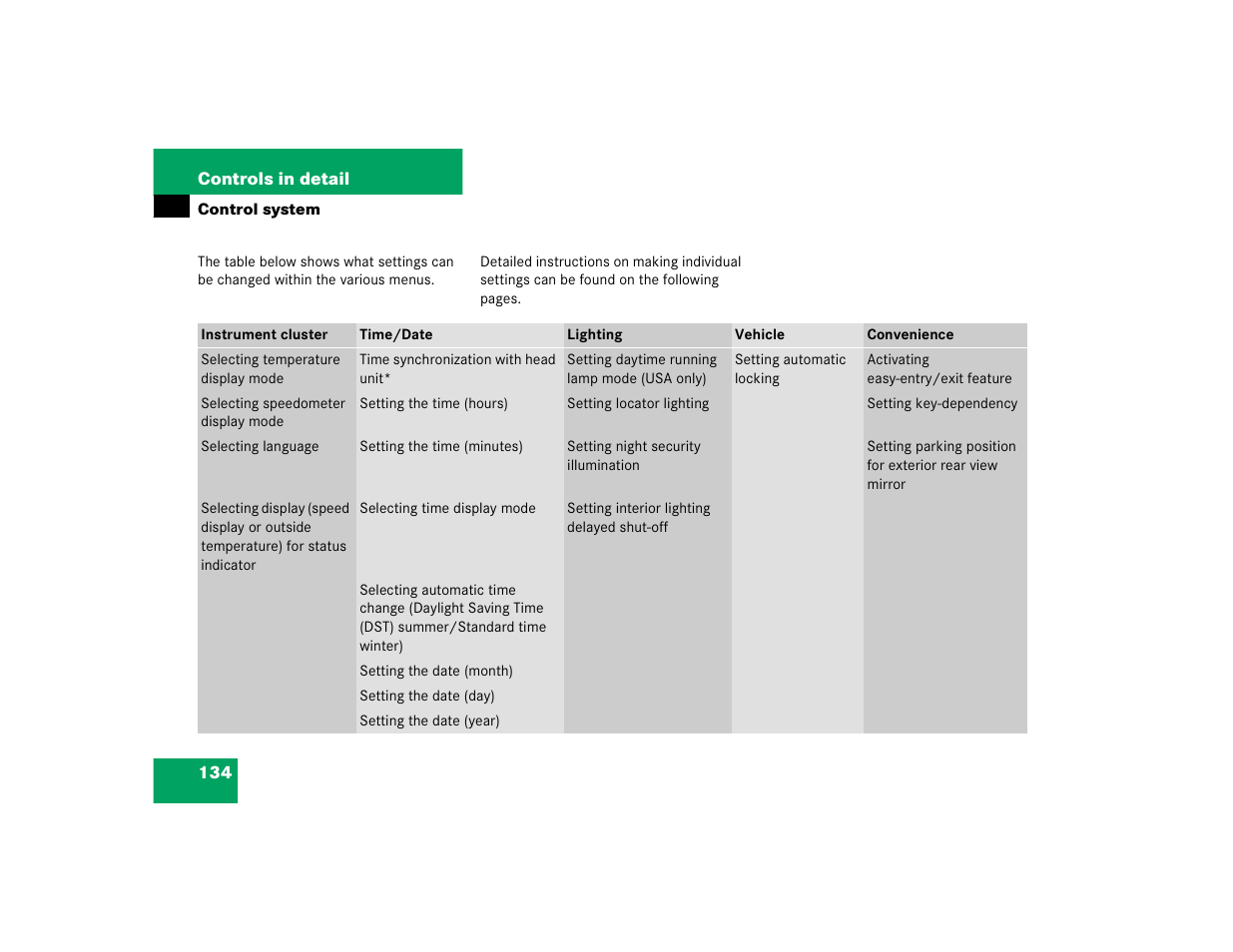 Mercedes-Benz pmn User Manual | Page 136 / 442