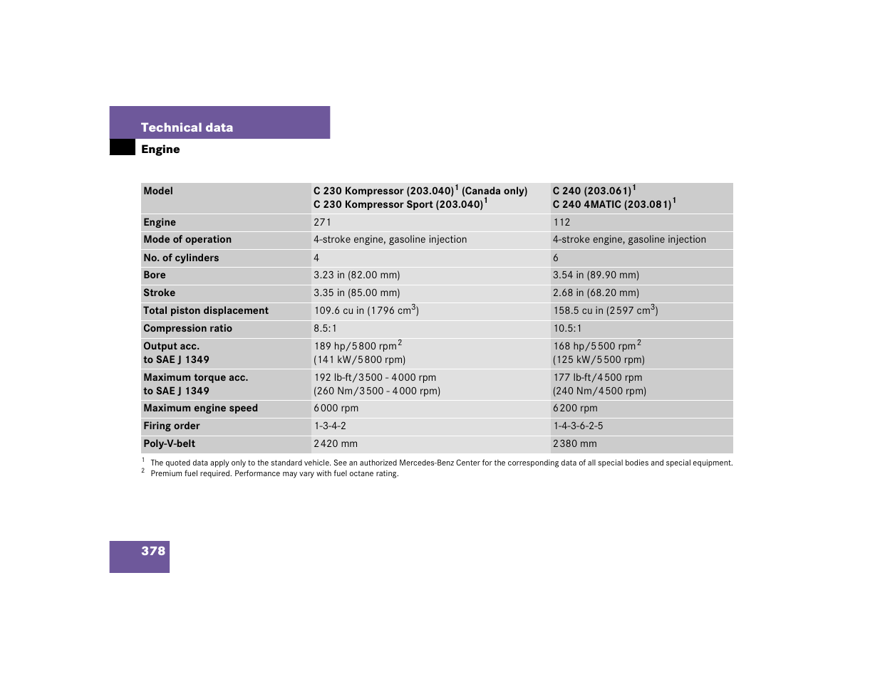 Mercedes-Benz pmn User Manual | Page 380 / 442