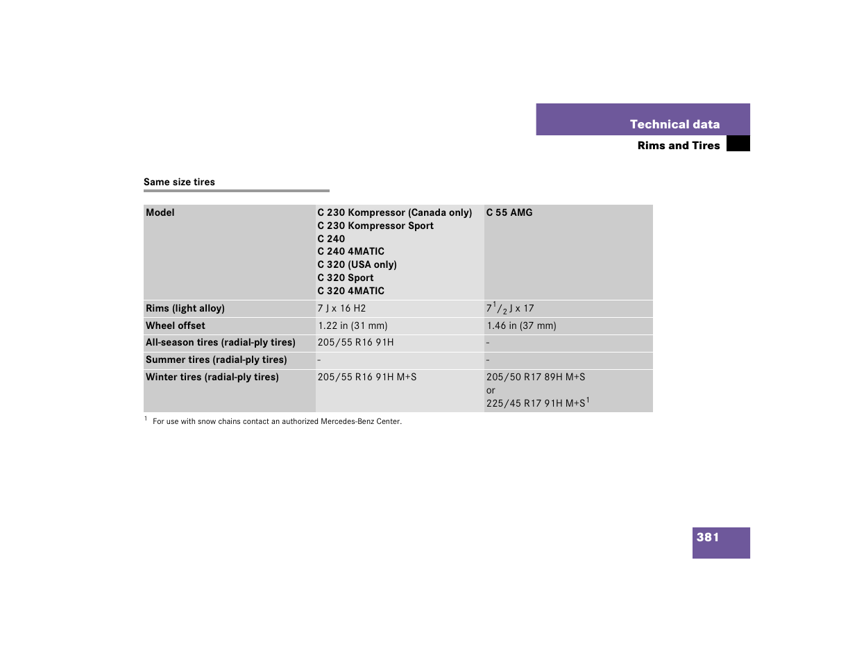 Mercedes-Benz pmn User Manual | Page 383 / 442