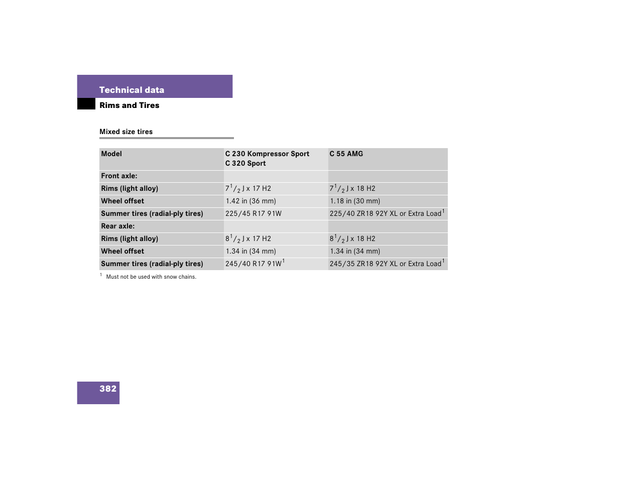 Mercedes-Benz pmn User Manual | Page 384 / 442