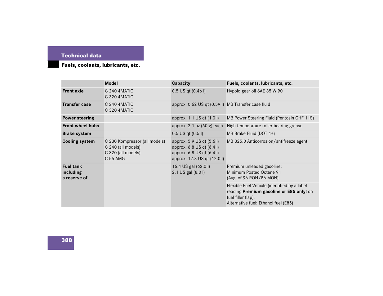 Mercedes-Benz pmn User Manual | Page 390 / 442