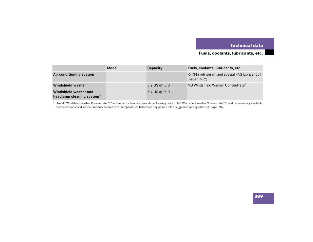 Mercedes-Benz pmn User Manual | Page 391 / 442