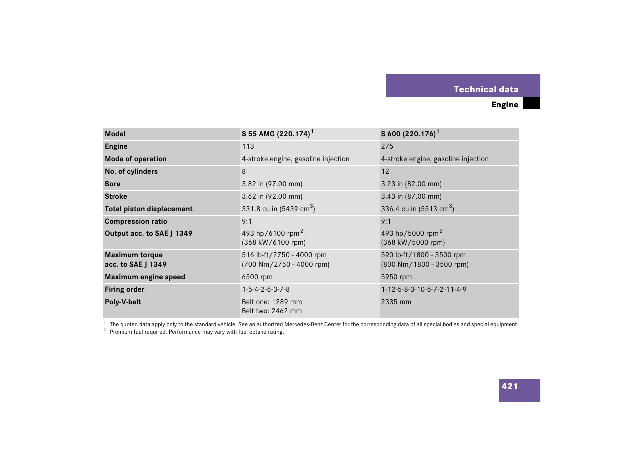 Mercedes-Benz S-Class User Manual | Page 423 / 474