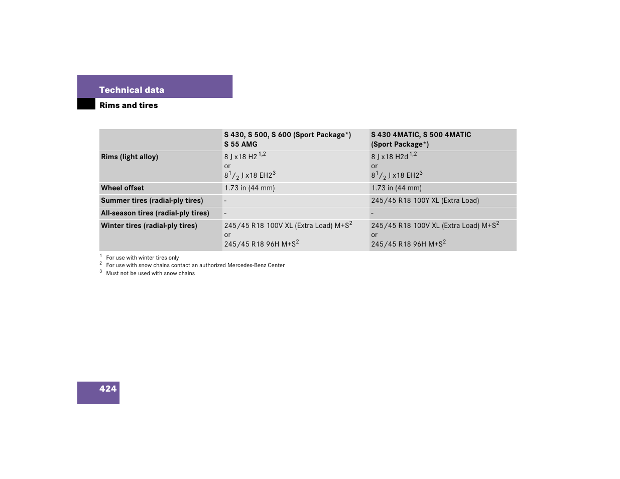 424 technical data | Mercedes-Benz S-Class User Manual | Page 426 / 474