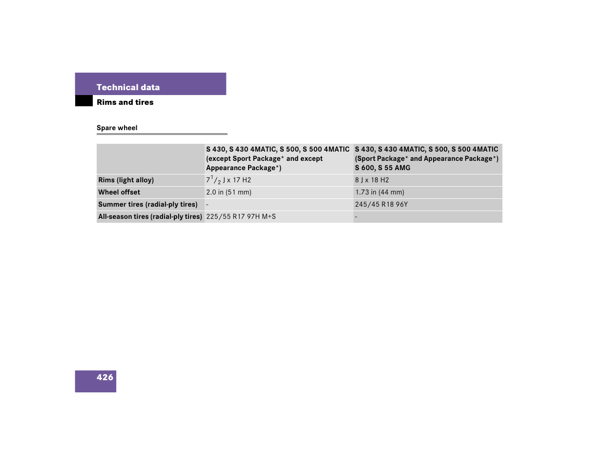 Mercedes-Benz S-Class User Manual | Page 428 / 474