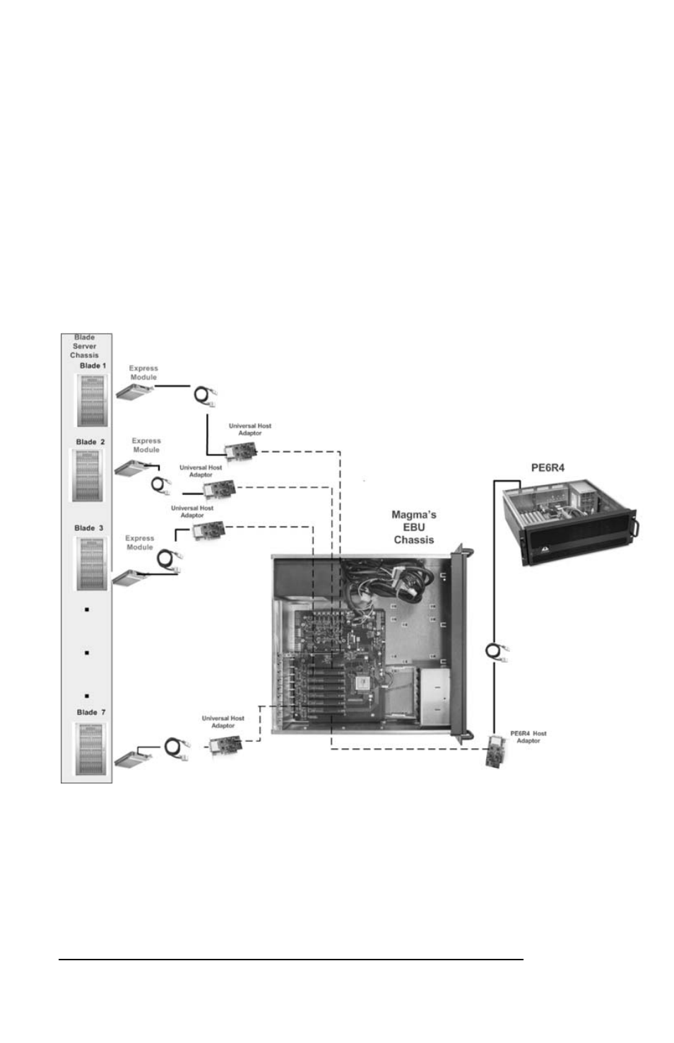 Virtualization, clusters, and ebu | Magma EB7R-x8 User Manual | Page 44 / 77