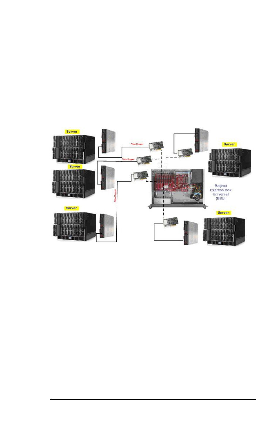Magma EB7R-x8 User Manual | Page 45 / 77