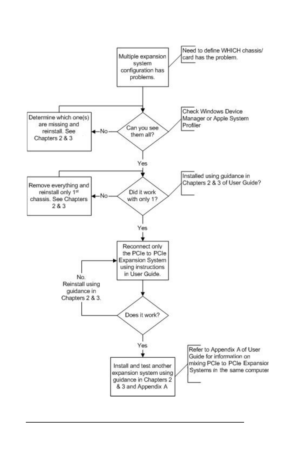 Magma EB7R-x8 User Manual | Page 72 / 77