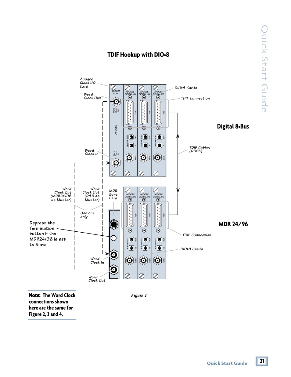 Quick star t guide, Tdif hookup with dio, 8digital 8 | Mdr 24/96, Quick start guide, Figure 1 | Magma MDR 24/96 User Manual | Page 21 / 44