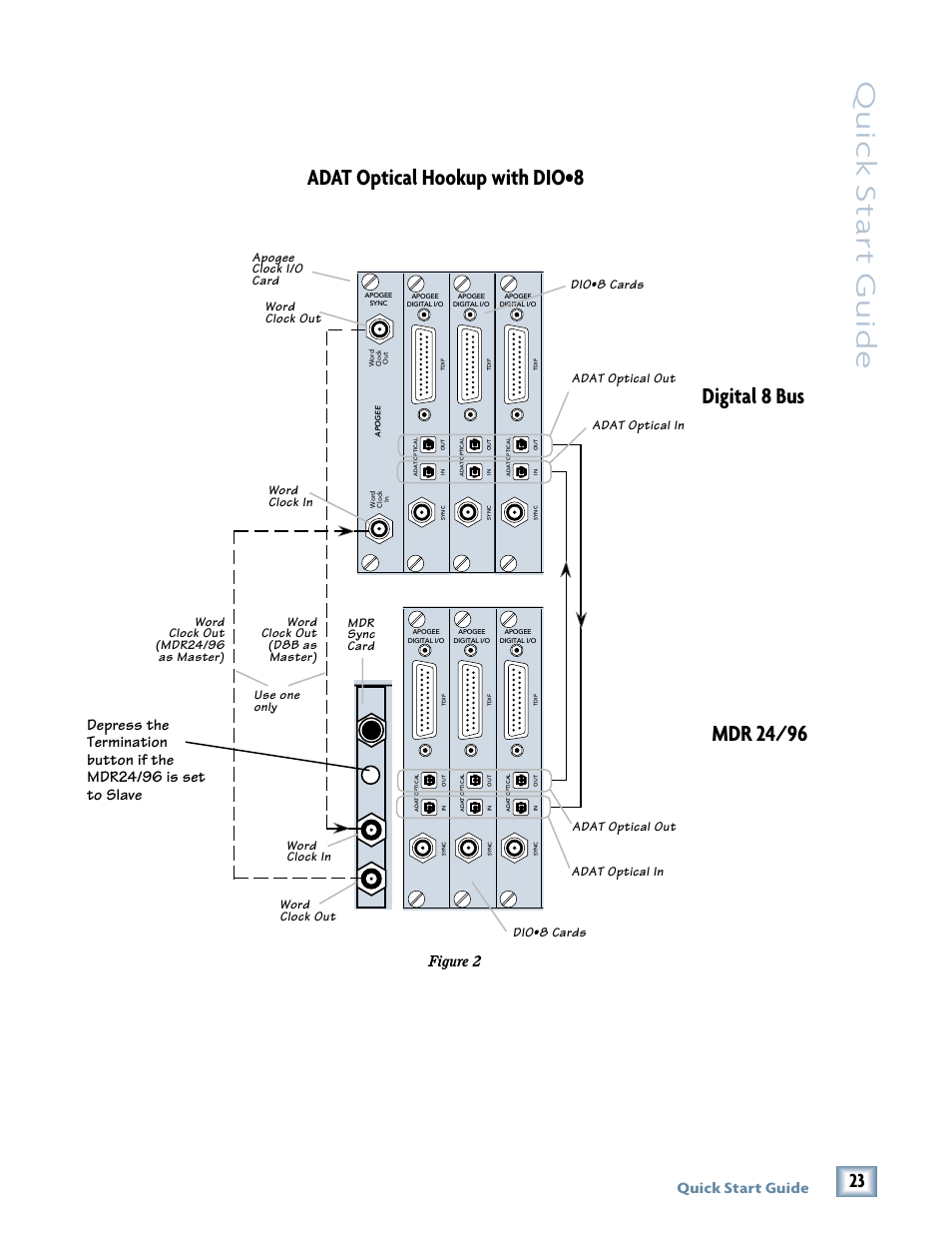 Quick star t guide, Adat optical hookup with dio, Digital 8 bus | Mdr 24/96, Quick start guide, Figure 2 | Magma MDR 24/96 User Manual | Page 23 / 44