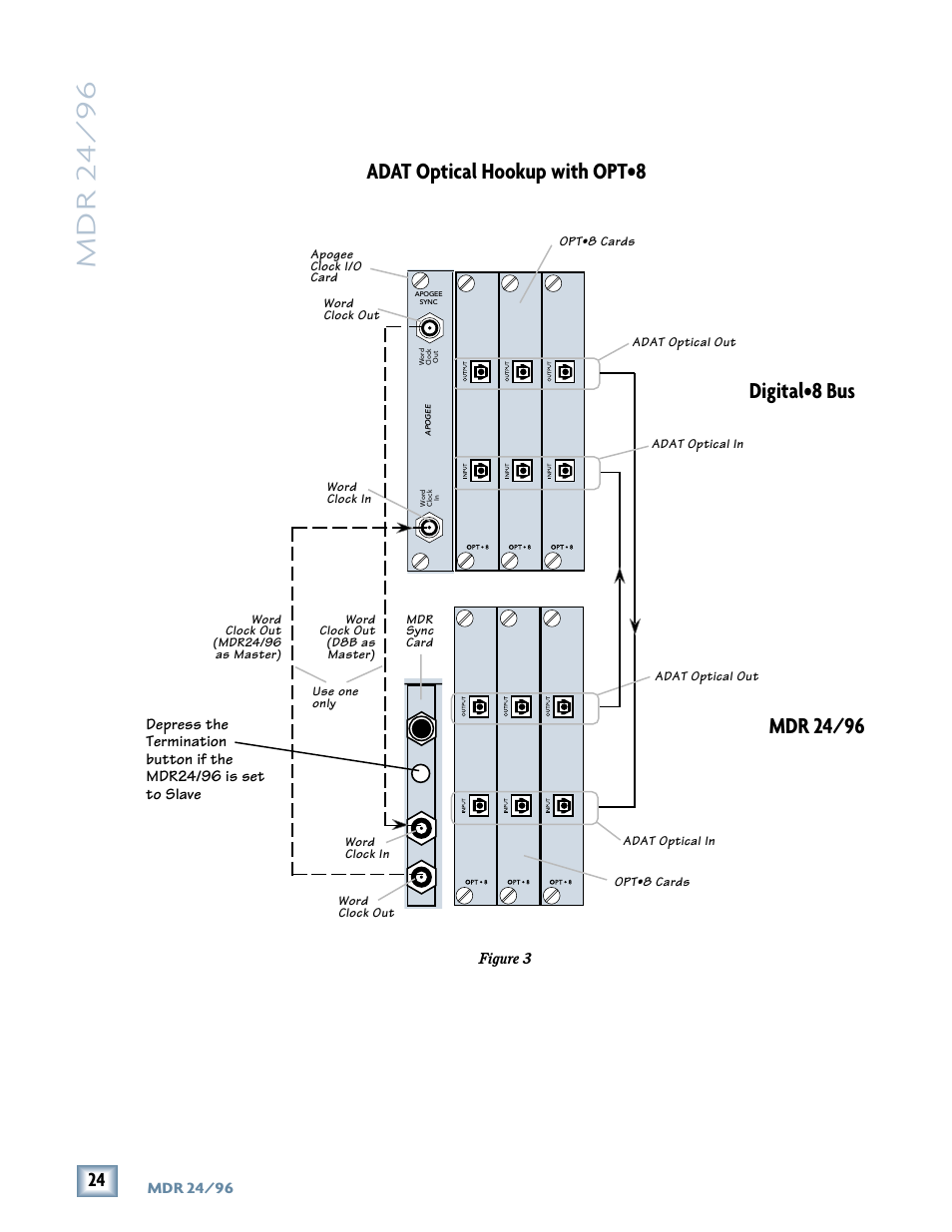 Mdr 24/ 96, Digital•8 bus, Mdr 24/96 | Adat optical hookup with opt | Magma MDR 24/96 User Manual | Page 24 / 44