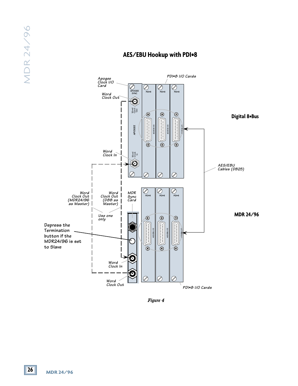 Mdr 24/ 96, Aes/ebu hookup with pdi, Mdr 24/96 | Magma MDR 24/96 User Manual | Page 26 / 44