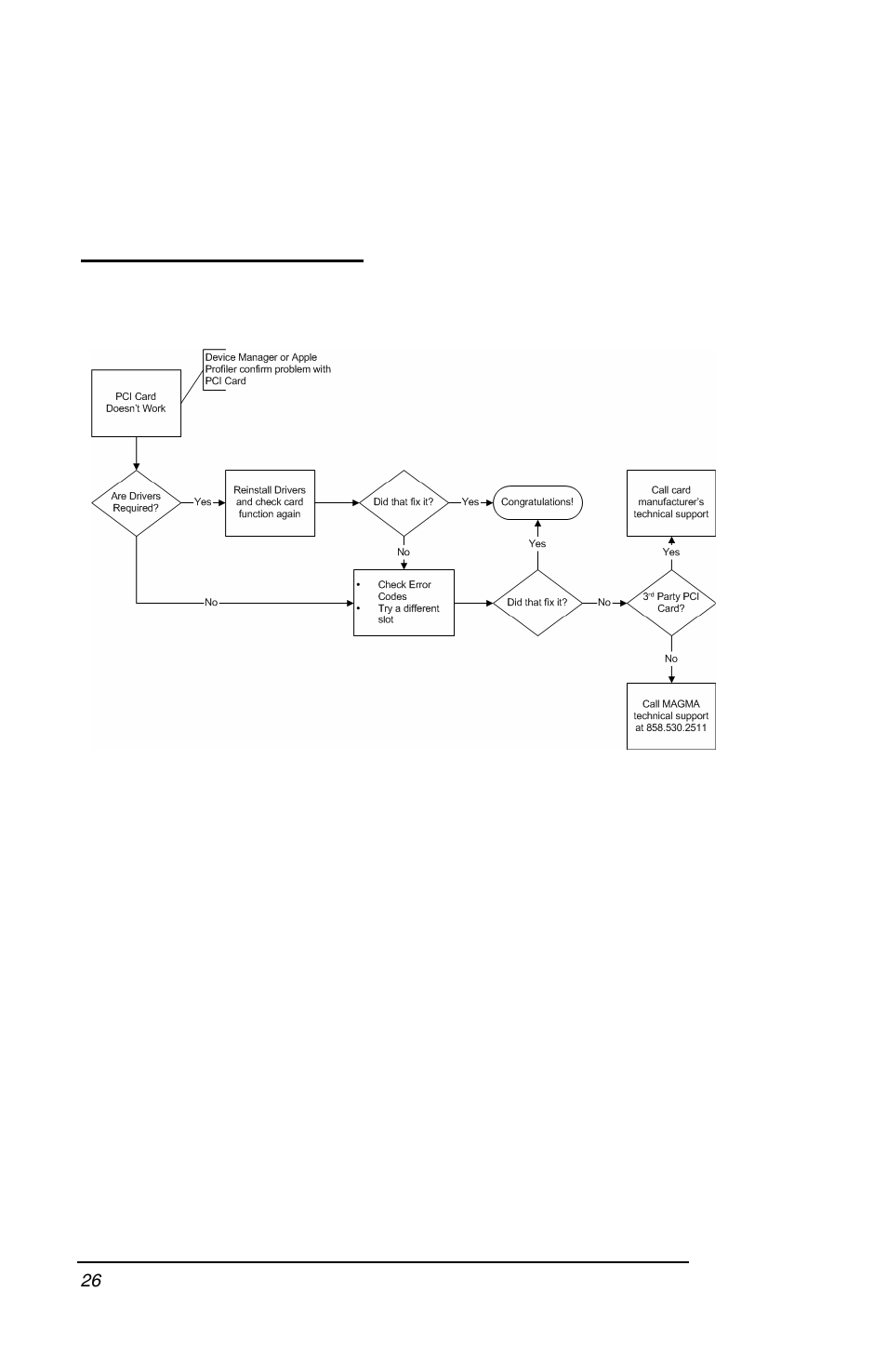 My pci card doesn’t work | Magma PCI Expansion System PE6RR User Manual | Page 34 / 56