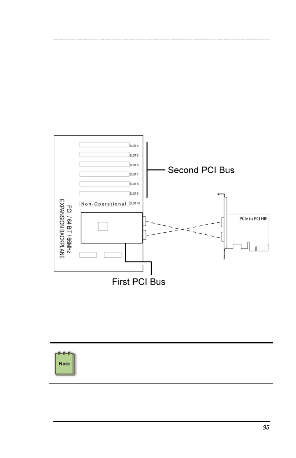 Appendix a bus hierarchy, Bus hierarchy | Magma PCI Expansion System PE6RR User Manual | Page 43 / 56