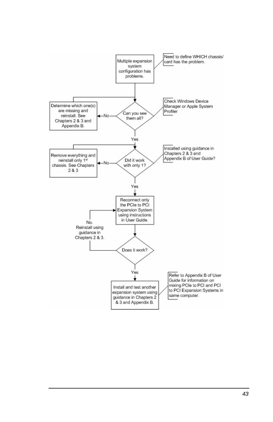 Magma PCI Expansion System PE6RR User Manual | Page 51 / 56