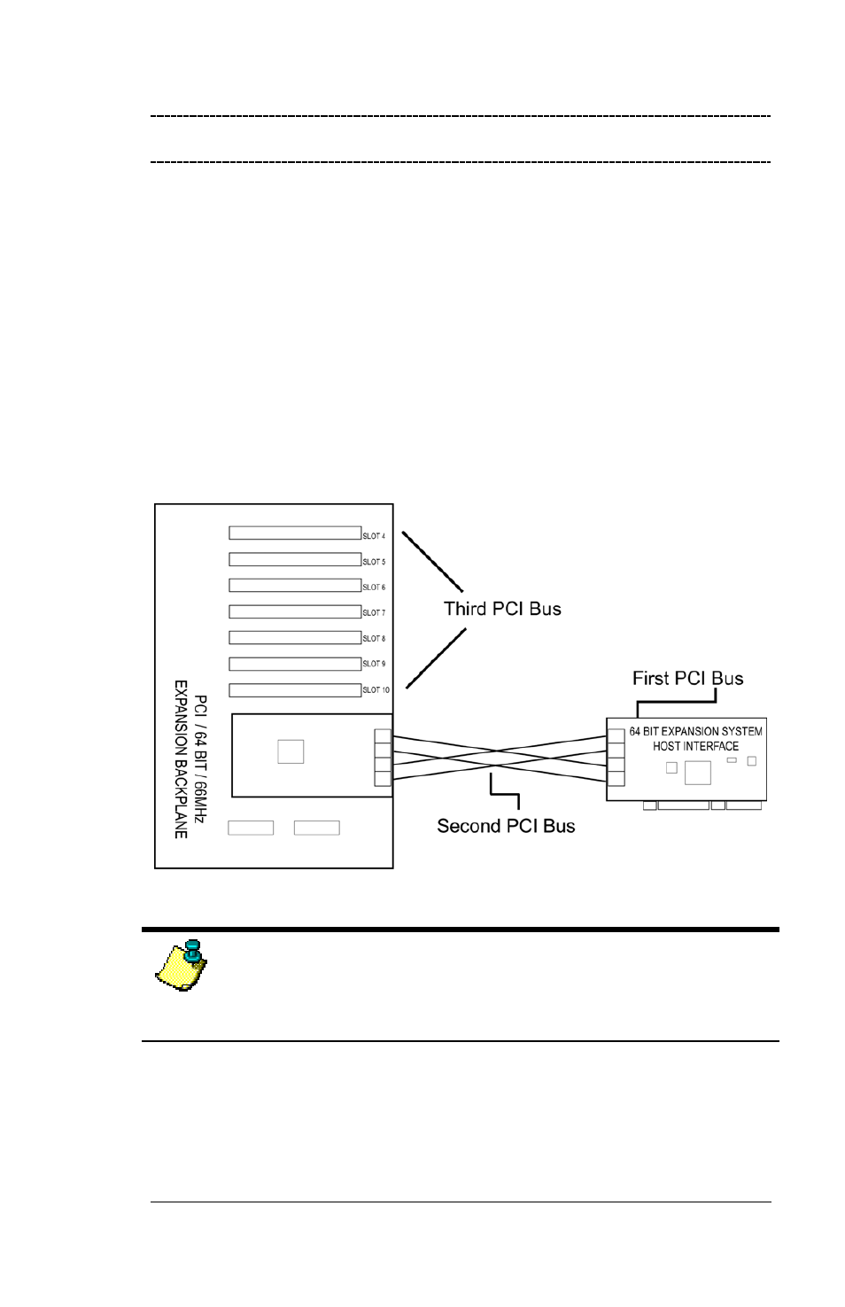 Chapter 3 bus hierarchy, Bus hierarchy | Magma 7 Slot Series User Manual | Page 35 / 42