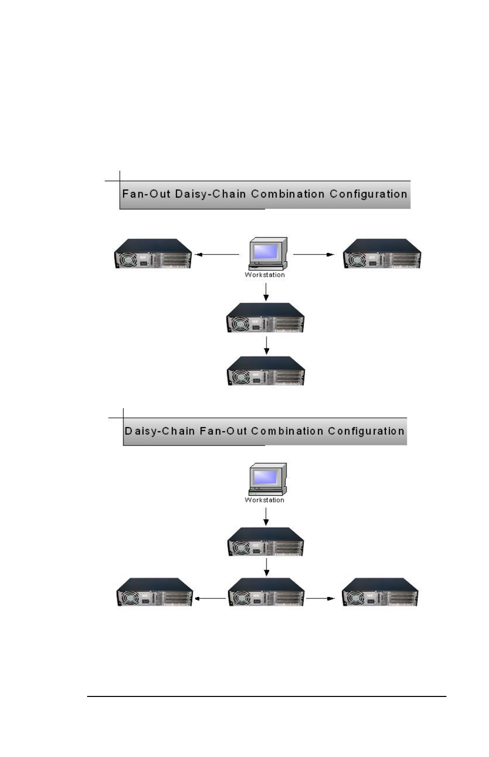 Combination configurations | Magma PCIe Expansion System EB2R User Manual | Page 69 / 74