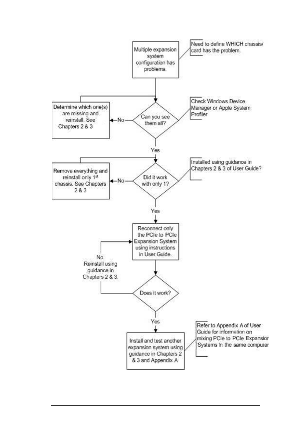 Magma PCIe Expansion System EB2R User Manual | Page 71 / 74