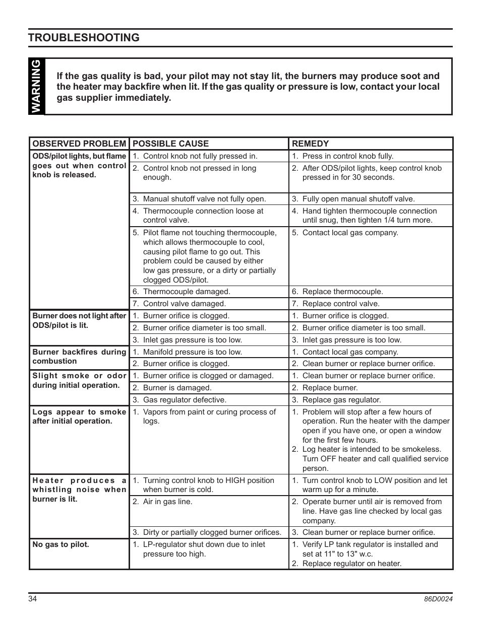 Troubleshooting, Warning | Monessen Hearth MJ27NR User Manual | Page 34 / 40