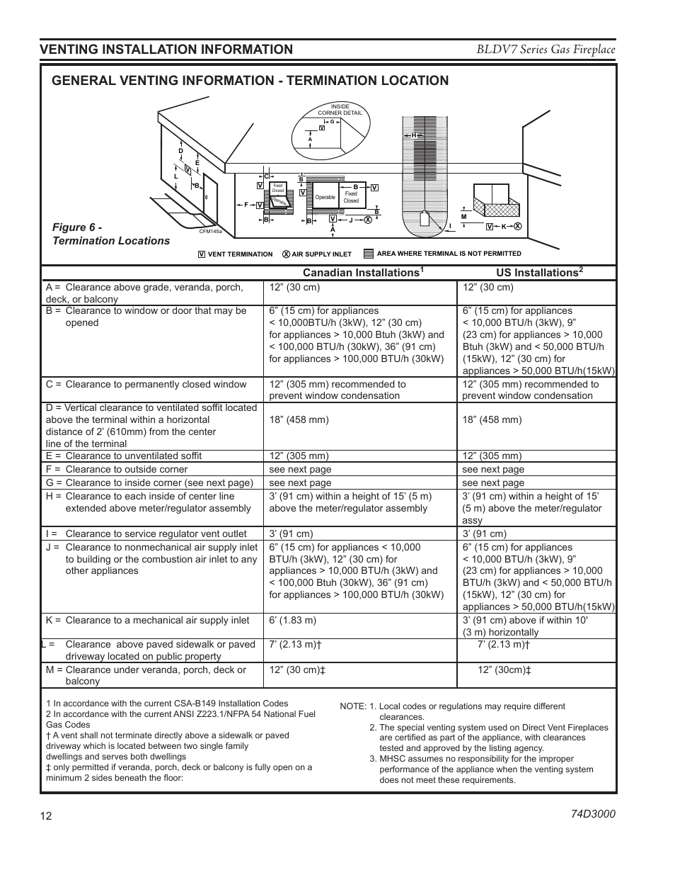 General venting information - termination location | Monessen Hearth BLDV7 SERIES BLDV500N/PV7;N/PSC7 User Manual | Page 12 / 60