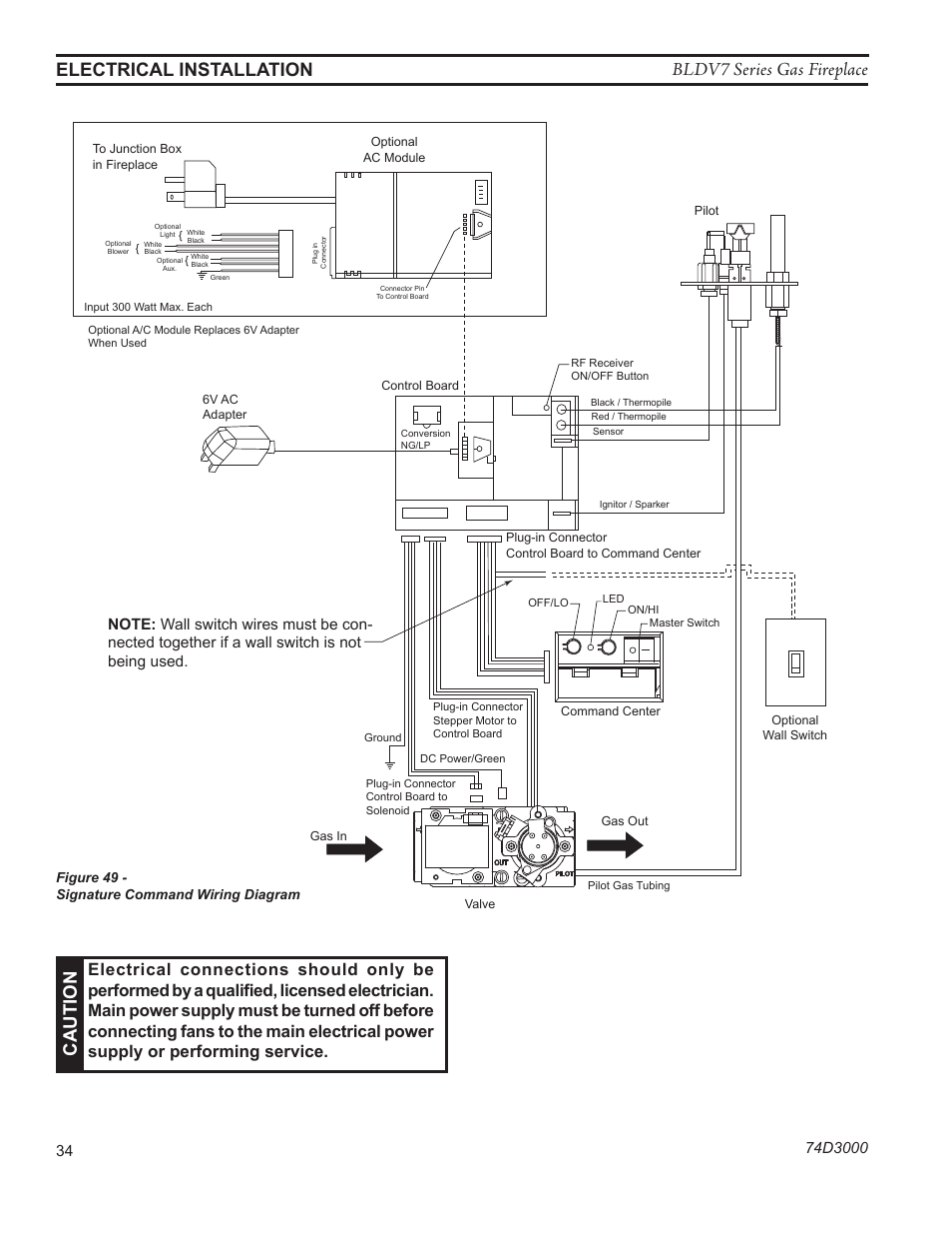 Bldv7 series gas fireplace, Electrical installation c aut ion | Monessen Hearth BLDV7 SERIES BLDV500N/PV7;N/PSC7 User Manual | Page 34 / 60
