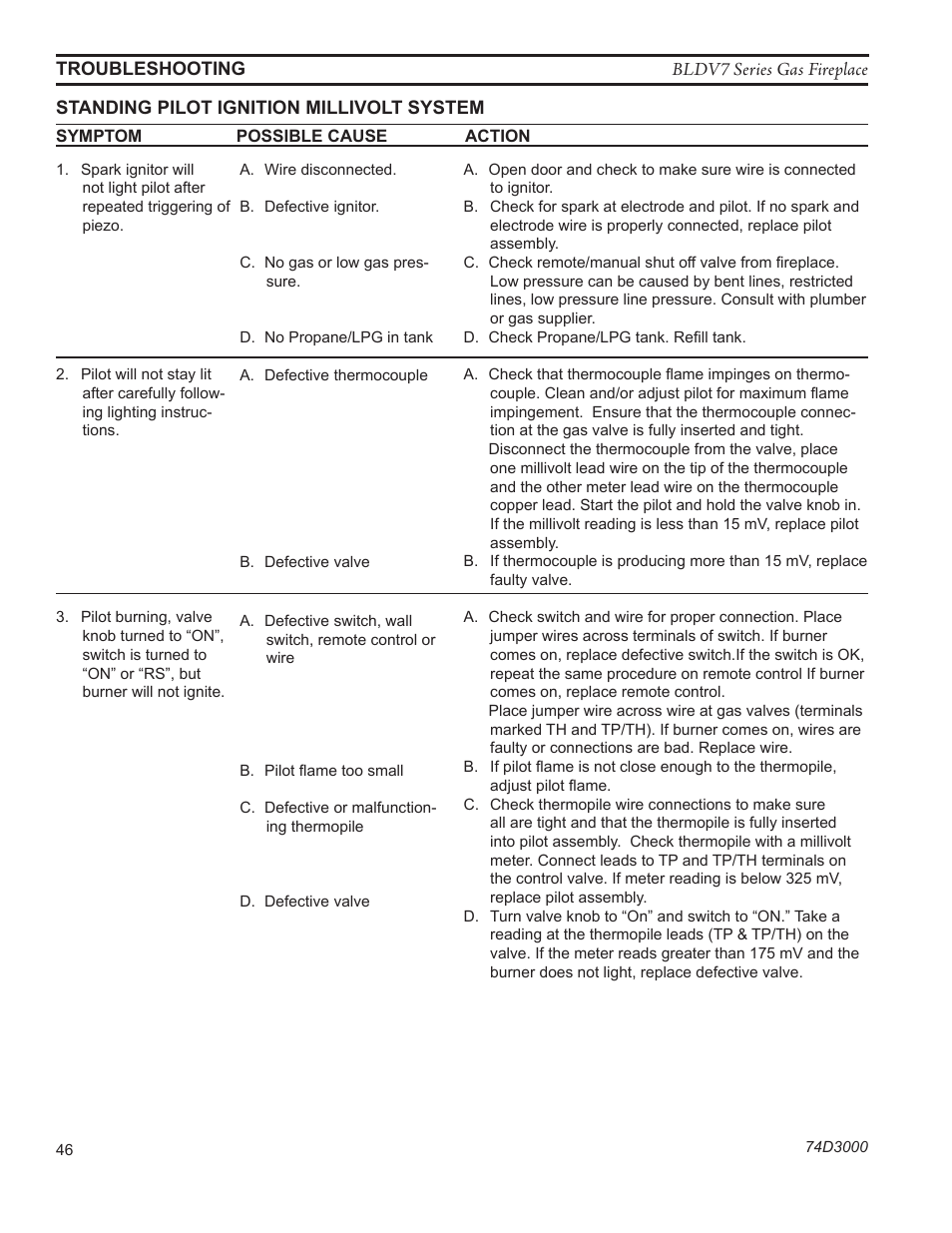 Monessen Hearth BLDV7 SERIES BLDV500N/PV7;N/PSC7 User Manual | Page 46 / 60