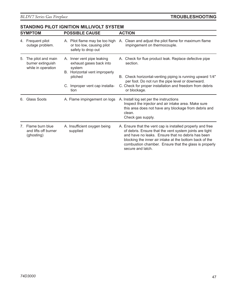 Monessen Hearth BLDV7 SERIES BLDV500N/PV7;N/PSC7 User Manual | Page 47 / 60
