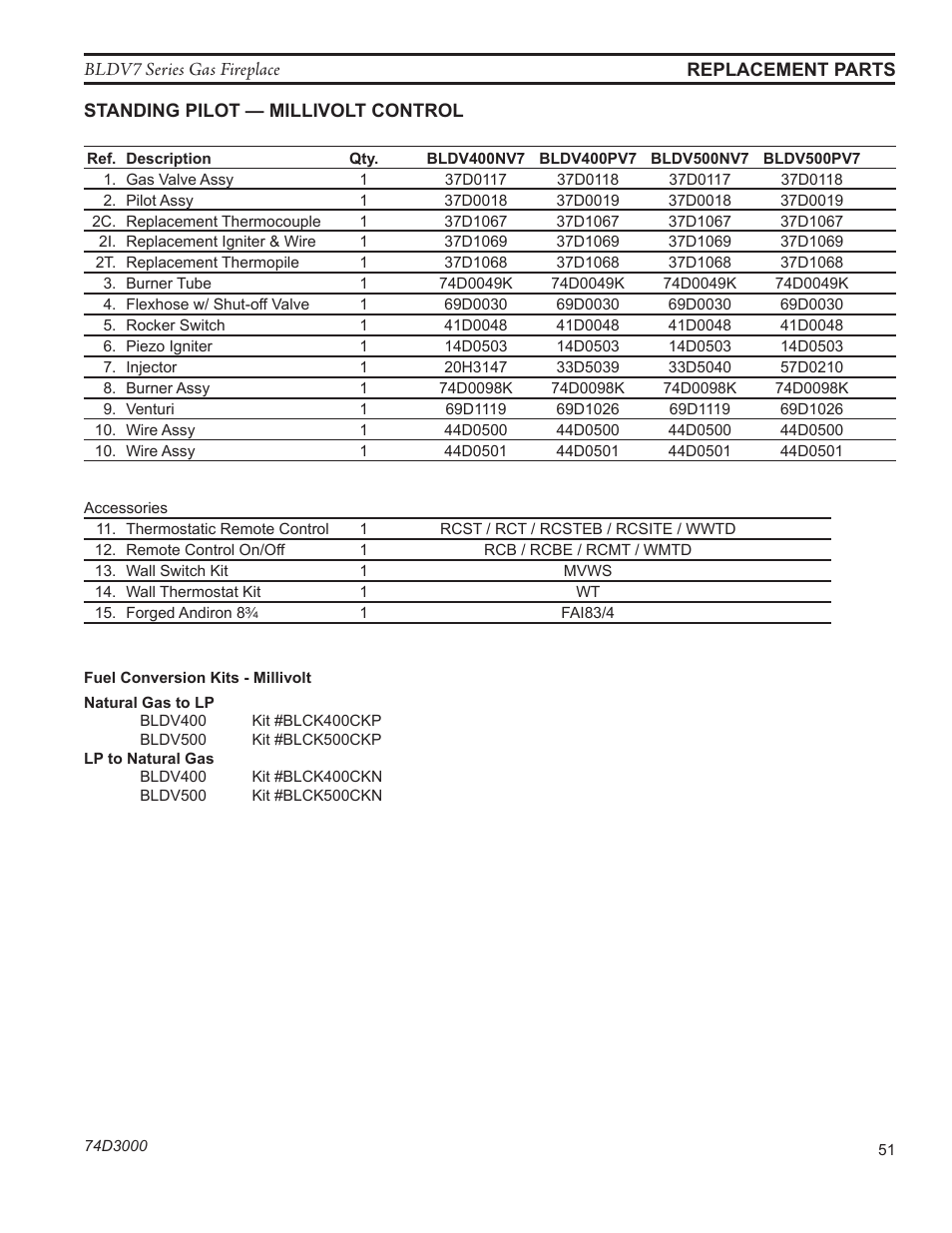Monessen Hearth BLDV7 SERIES BLDV500N/PV7;N/PSC7 User Manual | Page 51 / 60