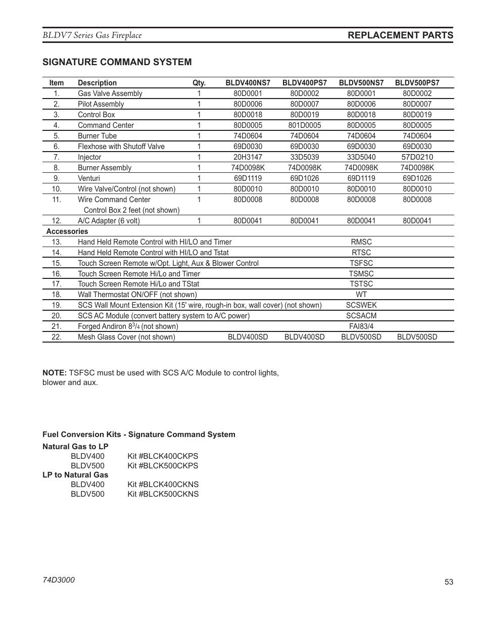 Monessen Hearth BLDV7 SERIES BLDV500N/PV7;N/PSC7 User Manual | Page 53 / 60